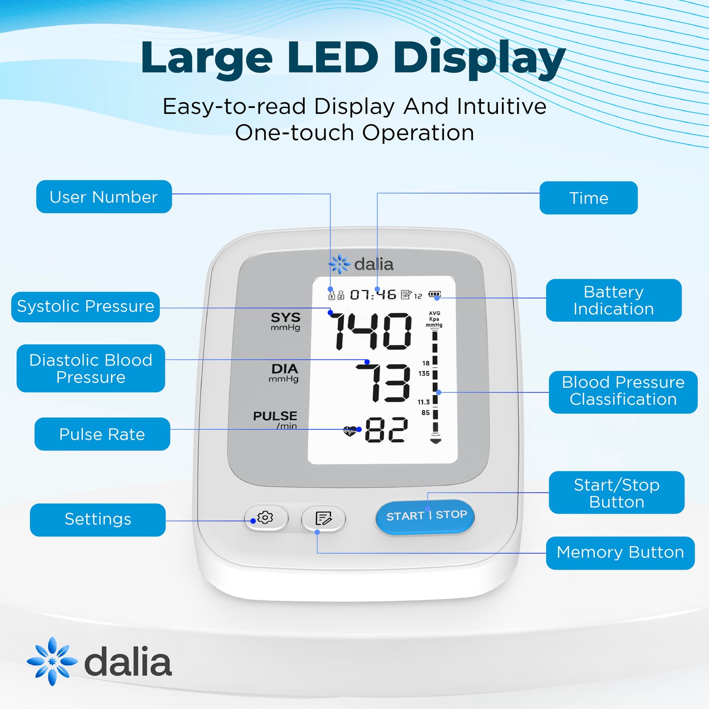 DaliaSense Connected Blood Pressure Monitor with Smart App & AI Insights