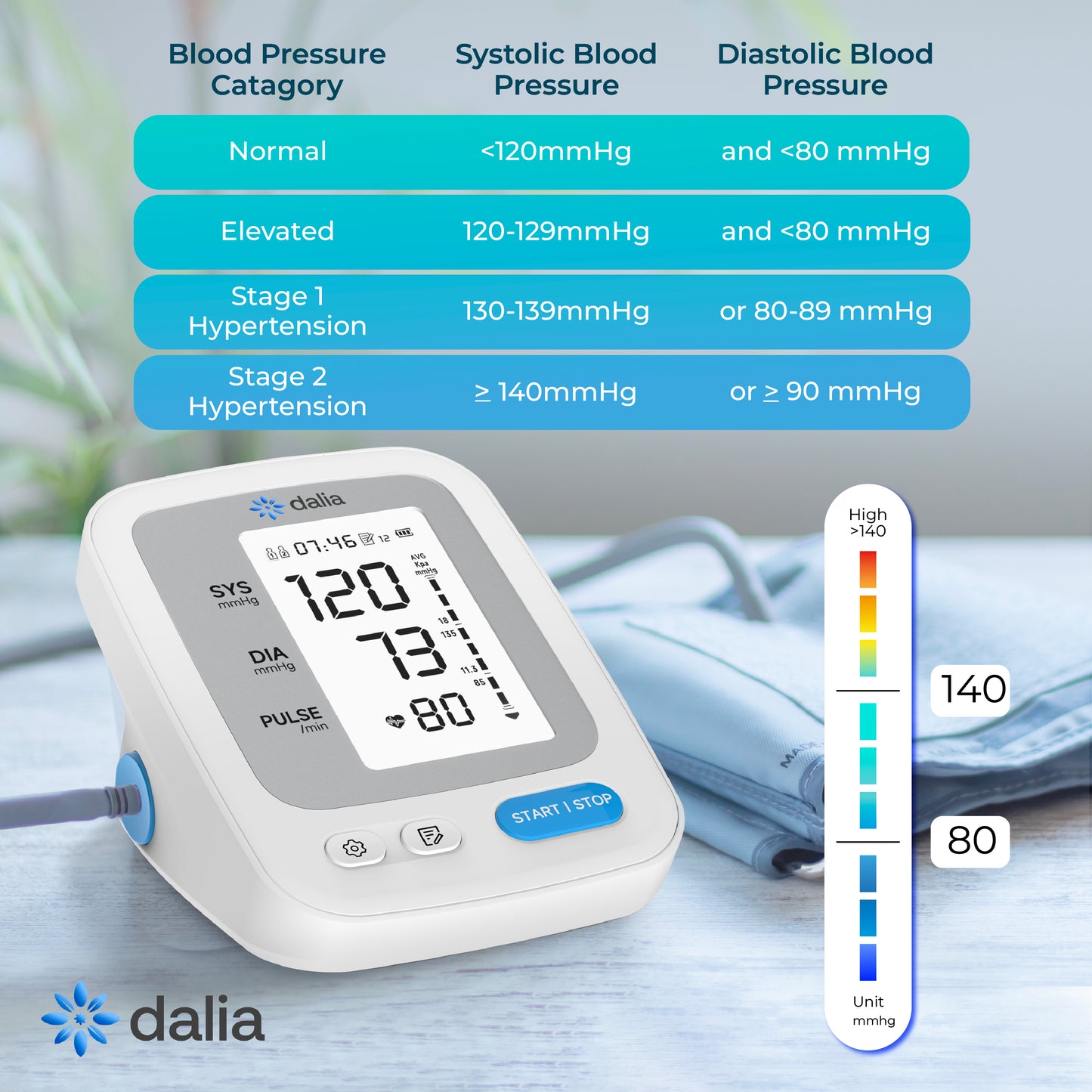 DaliaSense Connected Blood Pressure Monitor with Smart App & AI Insights